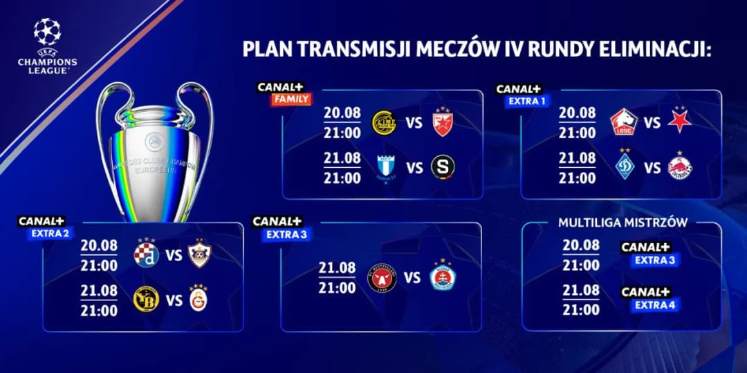 Liga Mistrzów w jakiej telewizji? Canal+ wyłącznym nadawcą w Polsce