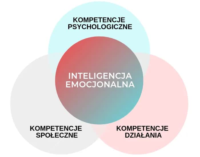 Jak ćwiczyć inteligencję: skuteczne metody na rozwój umysłu i emocji