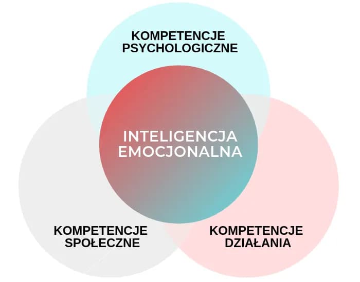 Jak ćwiczyć inteligencję: skuteczne metody na rozwój umysłu i emocji