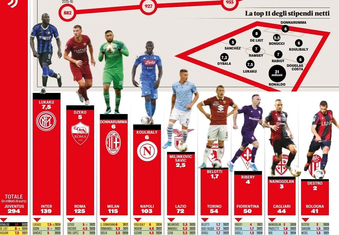 Zarobki w reprezentacji Polski: ile naprawdę zarabiają piłkarze?