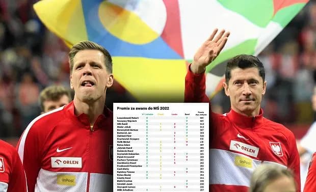 Ile zarabiają w Ekstraklasie? Zaskakujące pensje piłkarzy w Polsce